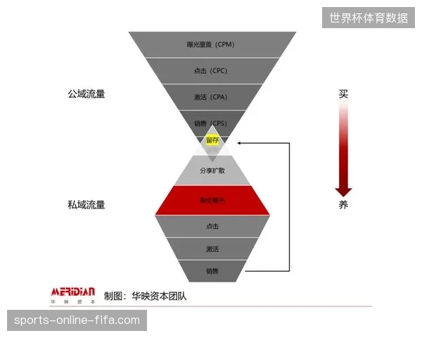 体育版权方的经营逻辑正从单次流量变现转向全生命周期用户资产精细化盘点